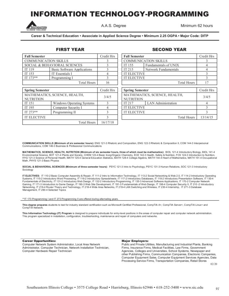 92 Southeastern Illinois College