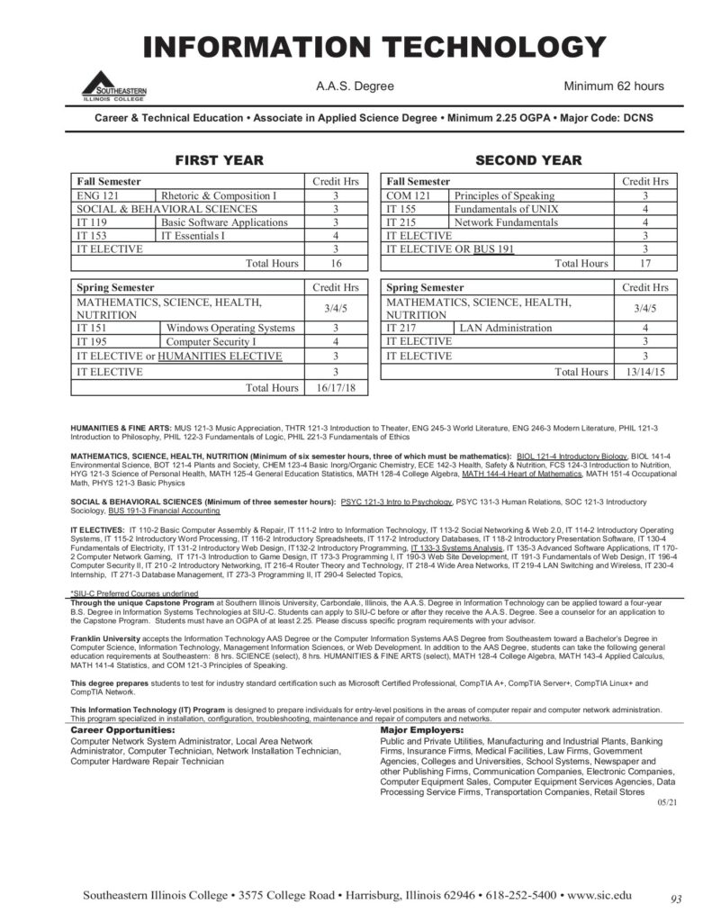 94 Southeastern Illinois College