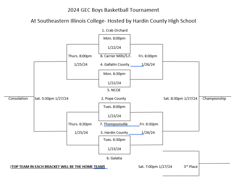 2024 Gec Boys Basketball Tournament Bracket 